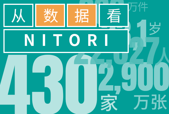 从数据看NITORI