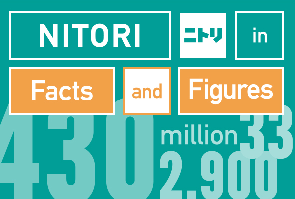 NITORI in Facts and Figures