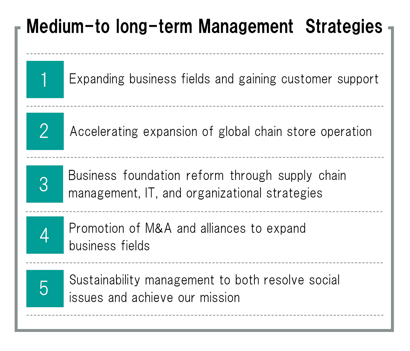 10-Year Challenge (2013-2022) Globalize and Expand Business Areas