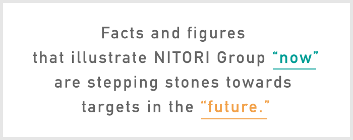 Facts and figures that illustrate NITORI Group “now” are stepping stones towards targets in the “future.”