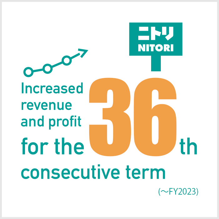 Increased revenue and profit for the 30th consecutive term