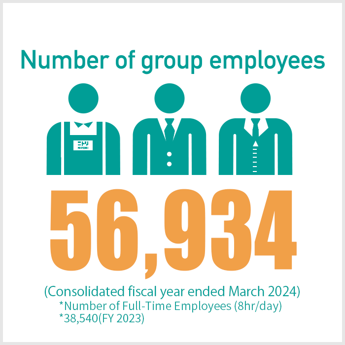 Number of group employees 27,441 Including short-term and part-time employees (as of February 2017)