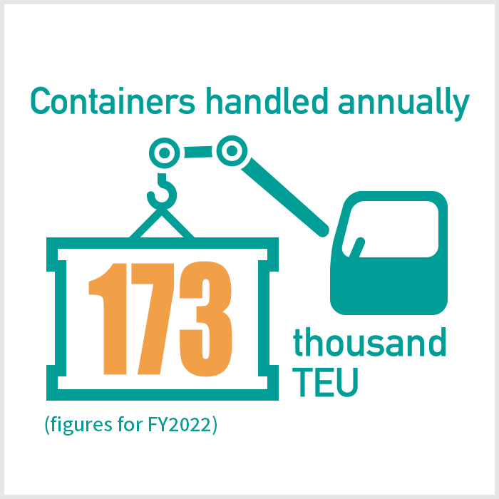 Containers handled annually 170,000 TEU (figures for FY2016)