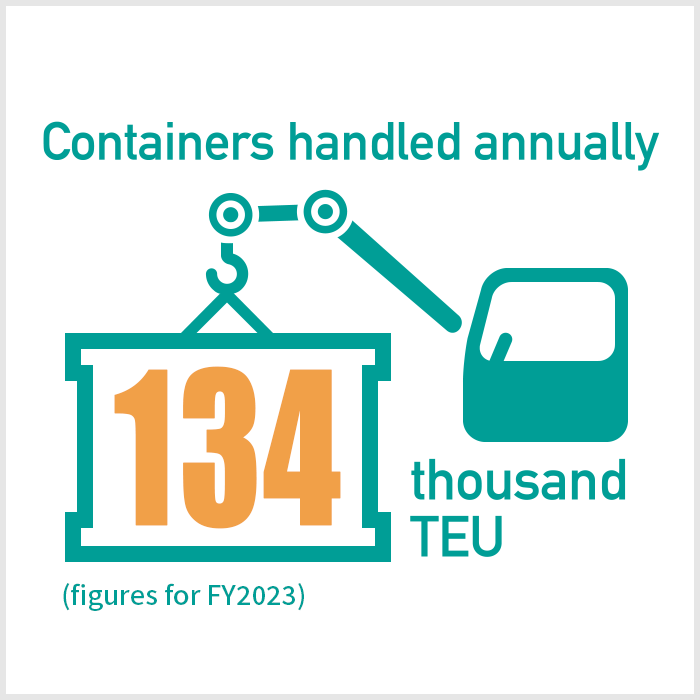 Containers handled annually 170,000 TEU (figures for FY2016)