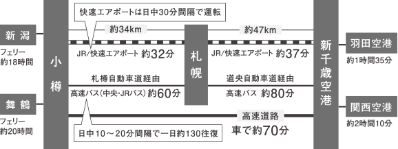 アクセスマップ