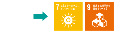 7.エネルギーをみんなにそしてクリーンに。9.産業と技術革新の基盤をつくろう。