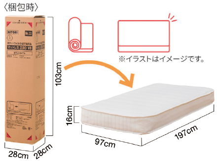 パッケージのダウンサイジングのイメージ図