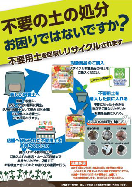 不要用土の回収リサイクルのイメージ図