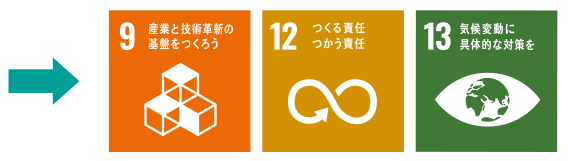 9.産業と技術革新の基盤をつくろう。12.つくる責任つかう責任。13.気候変動に具体的な対策を。
