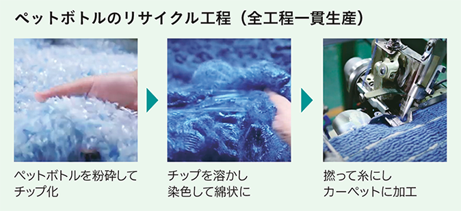 ペットボトルのリサイクル工程の図