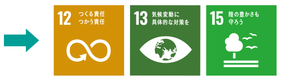 12.つくる責任つかう責任。13.気候変動に具体的な対策を。15.陸の豊かさも守ろう。