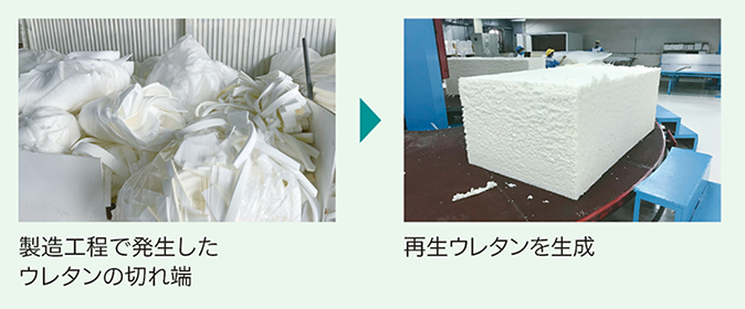 資源の有効活用のイメージ図2