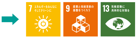 7.エネルギーをみんなにそしてクリーンに。9.産業と技術革新の基盤をつくろう。13.気候変動に具体的な対策を。