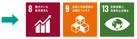 8.働きがいも経済成長も。9.産業と技術革新の基盤をつくろう。13.気候変動に具体的な対策を。