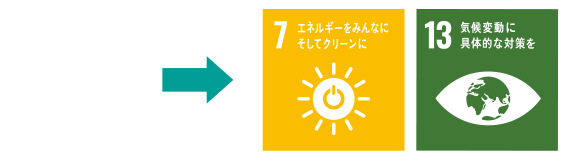 7.エネルギーをみんなにそしてクリーンに。13.気候変動に具体的な対策を。