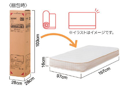 商品パッケージのダウンサイジングのイメージ図2