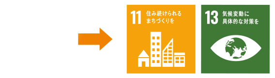 11.住み続けられるまちづくりを。13.気候変動に具体的な対策を。15.陸の豊かさも守ろう。