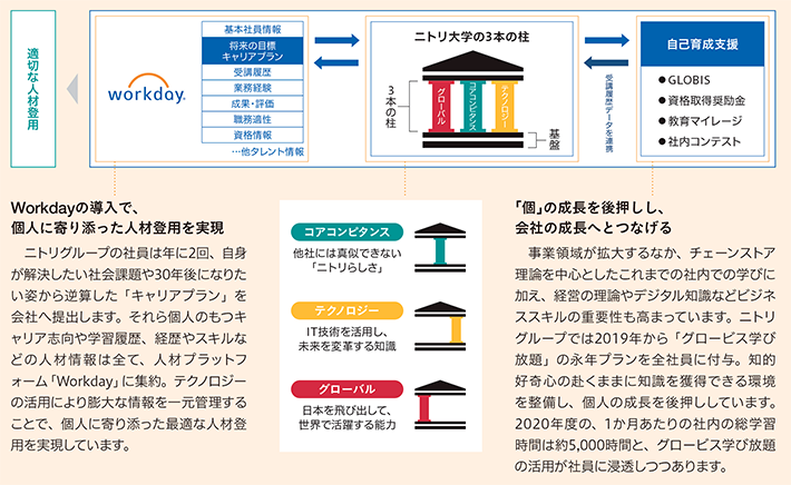 人材育成のイメージ図