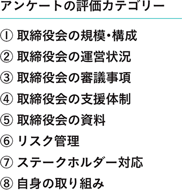 アンケートの評価カテゴリーの項目