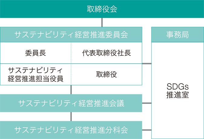 サステナビリティ